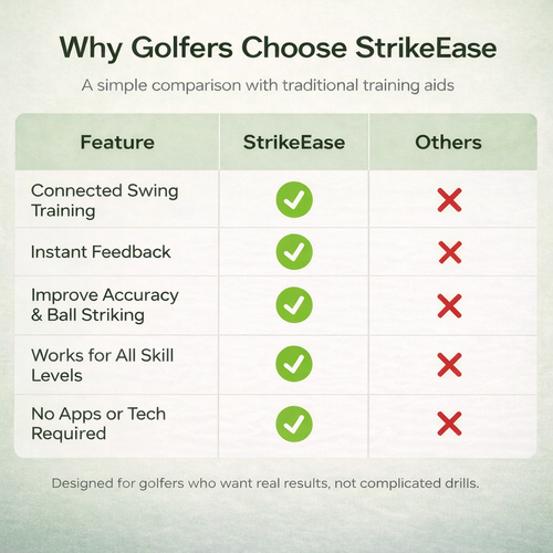 STRIKEASE™️ Performance Ball